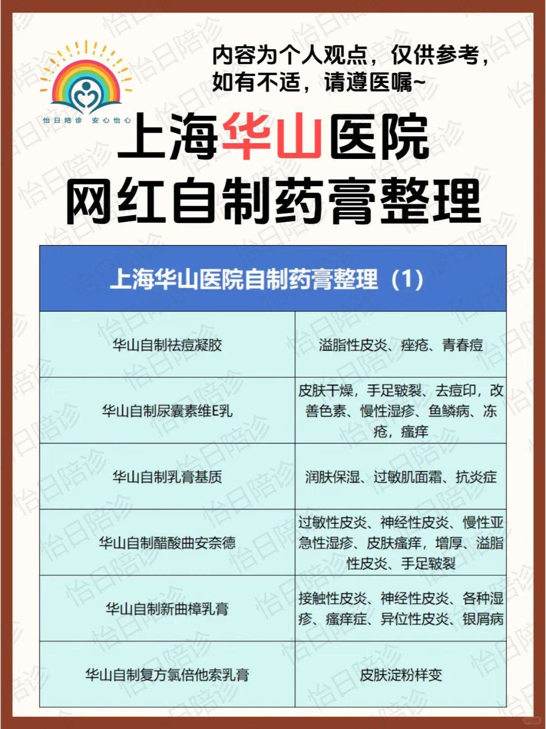 上海华山医院自制药膏大全整理，需要的收藏